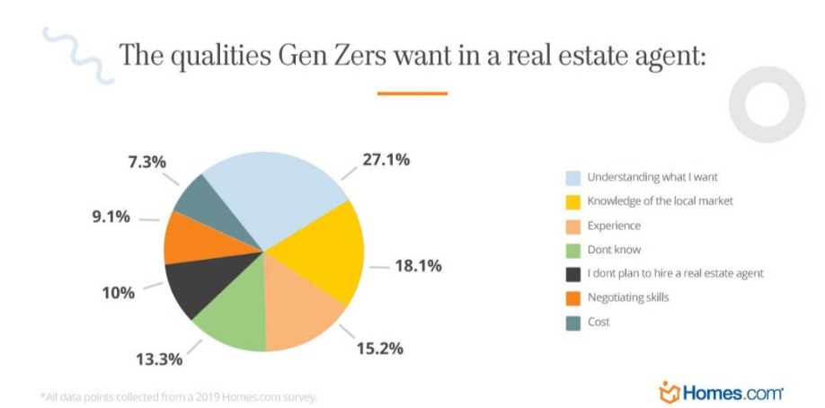 What Generation Z Wants